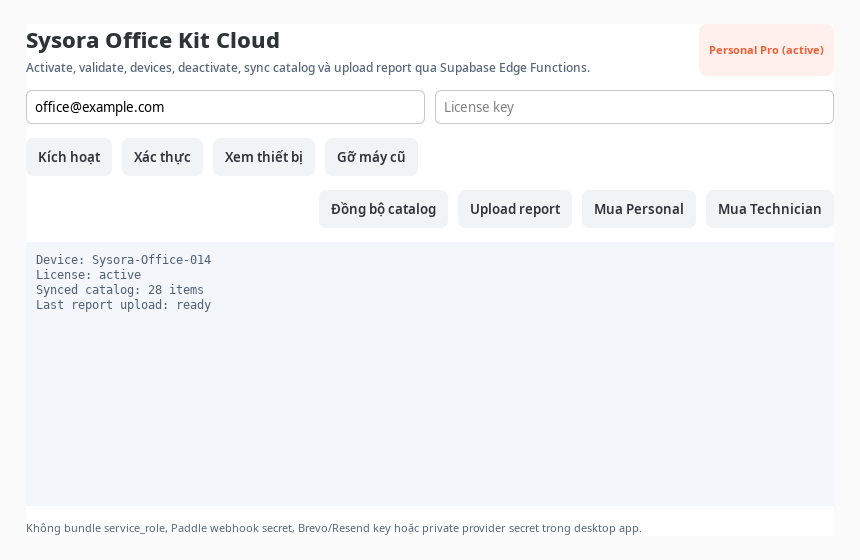 Sysora Ubuntu Office Kit license and cloud screen